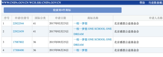 北京感恩公益基⾦会在2015年就对“⼀校⼀梦想”进⾏了商标注册。
